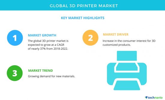 3D printing: the global perspective