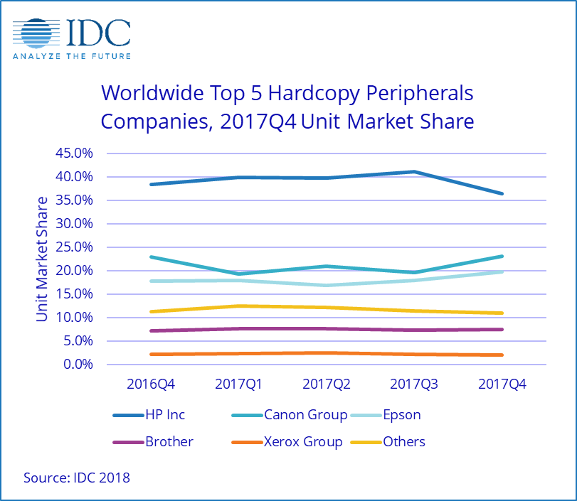 WW HCP market grows 1.2%