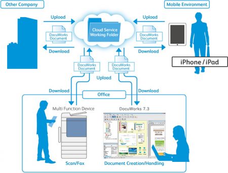 Fuji Xerox unveils updated document handling software