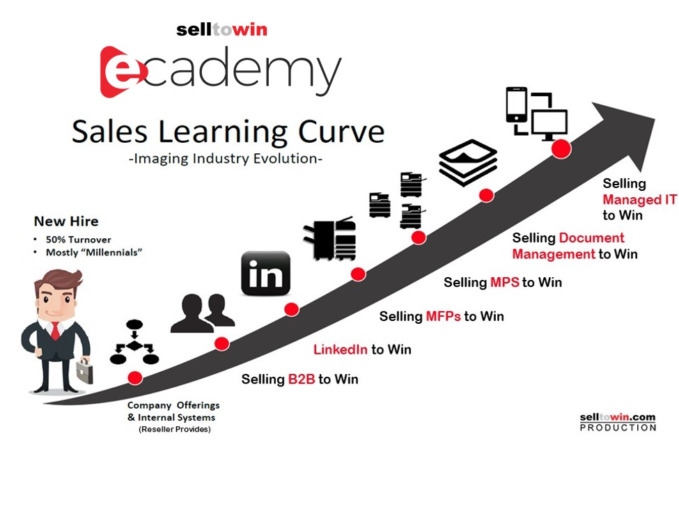 selltowin launches training Ecademy