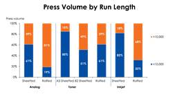 Keypoint releases High Speed Inkjet study