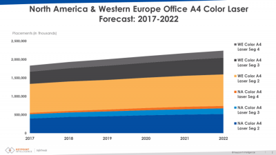 Keypoint forecasts further inkjet growth