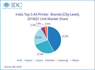 Ink tank printers drive Indian growth