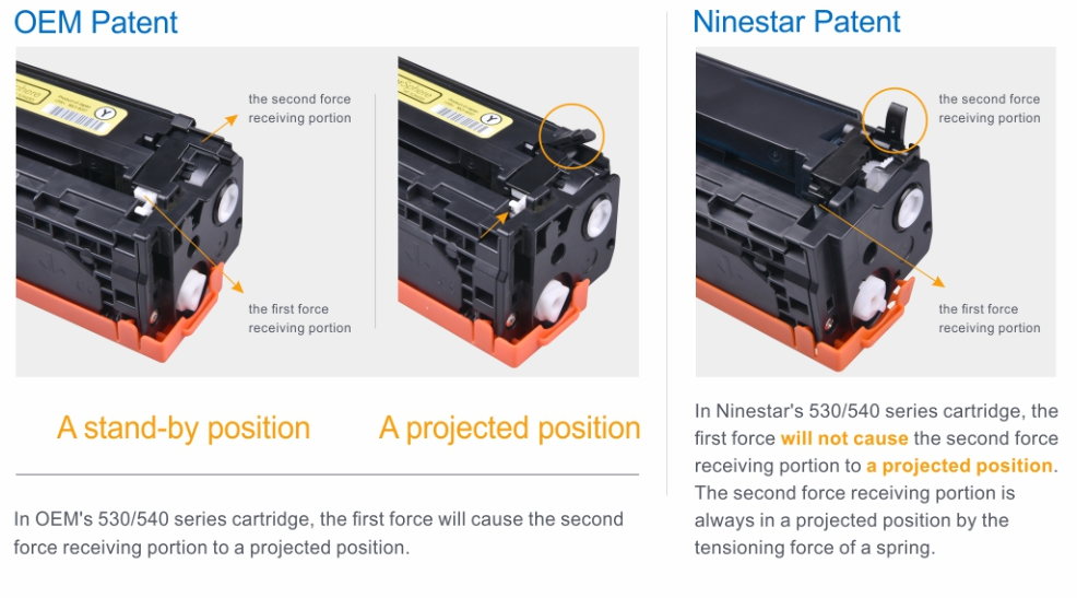 Ninestar’s patented solution