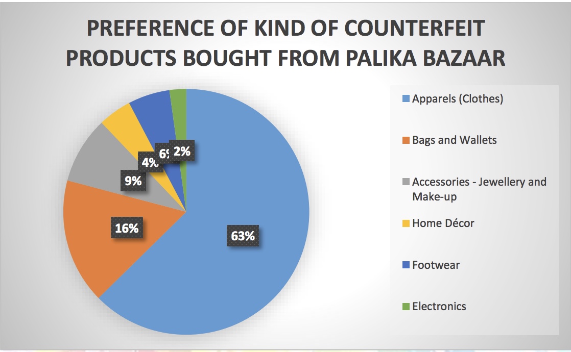 What makes consumers buy counterfeit products?