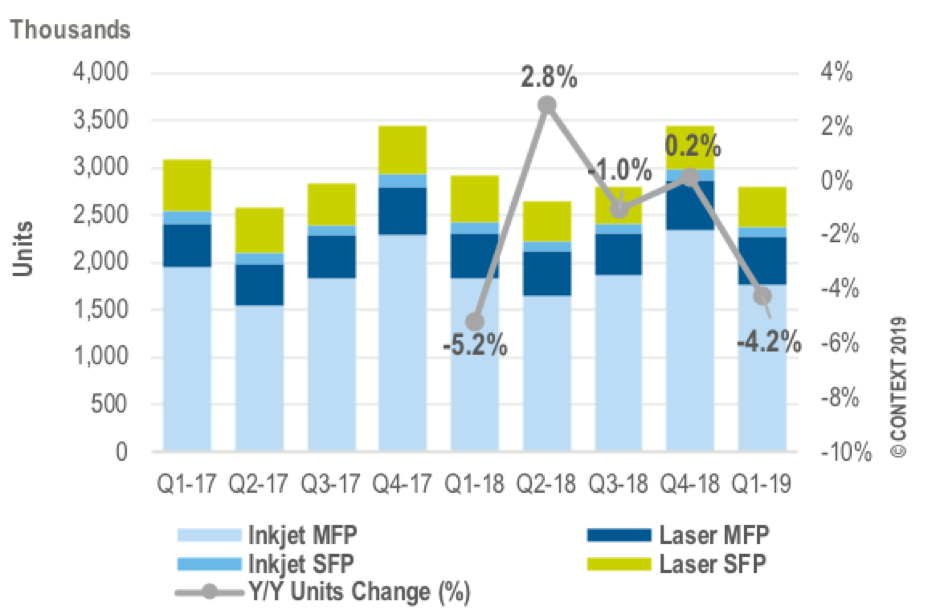 Mixed results for Q1 hardware sales