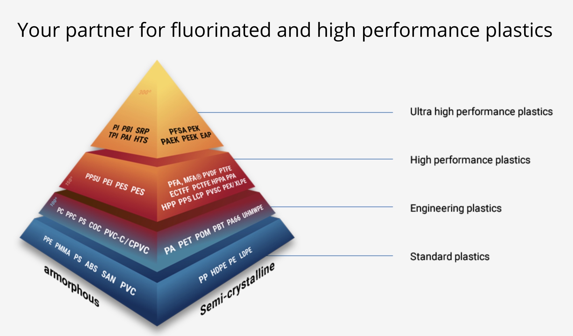 ISO certification for Convena