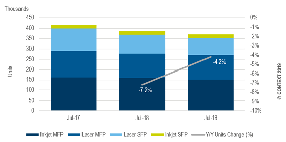 Western Europe – Healthy demand for MFPs