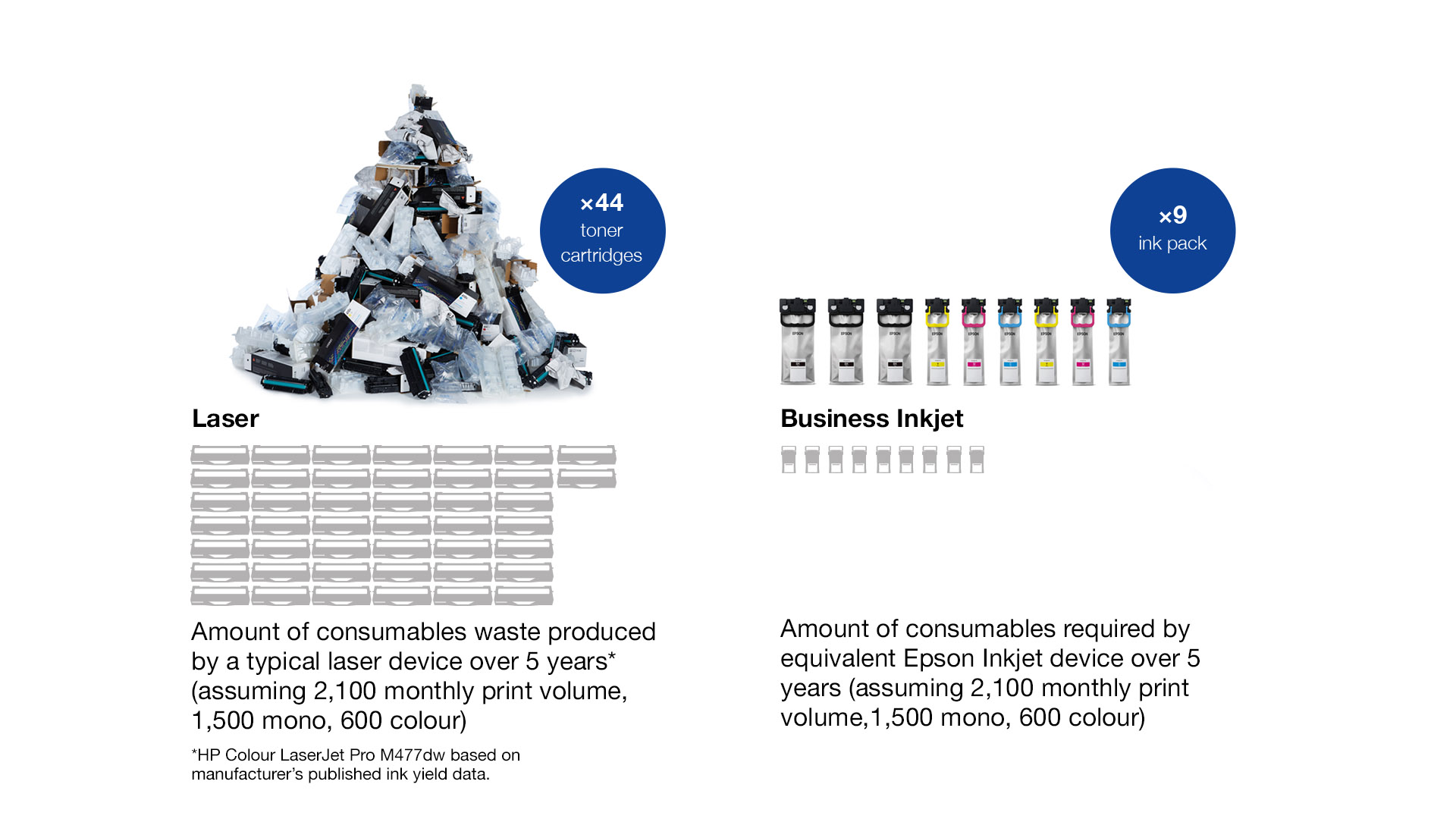 Epson: Sustainability is the driving force