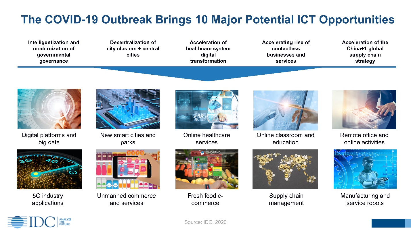 COVID-19 outbreak: Challenges and opportunities