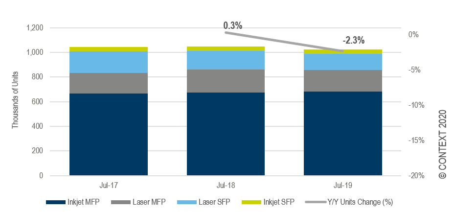 Coronavirus: Print market Q1 and Q2 impacted?