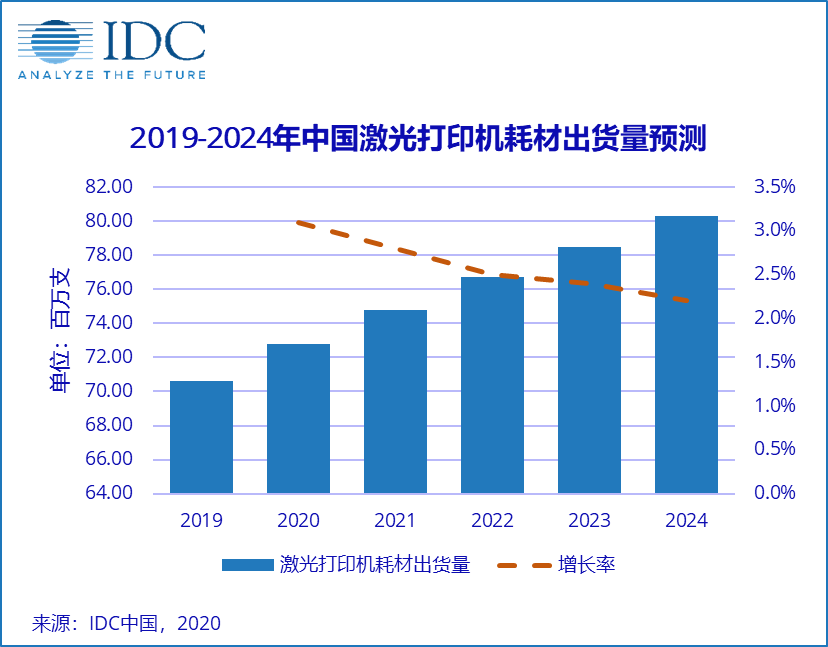 Printing consumables market in China post COVID-19