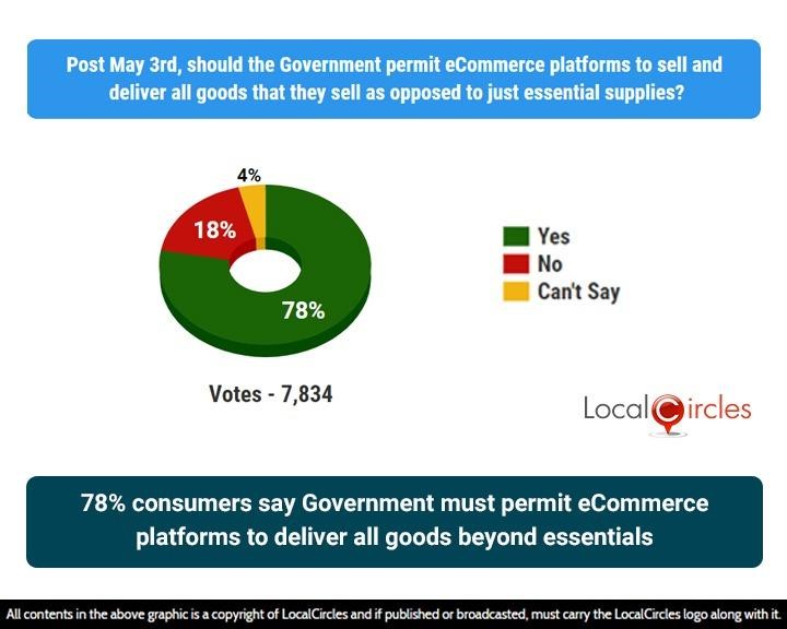 India: Consumer study shows consumer shopping needs