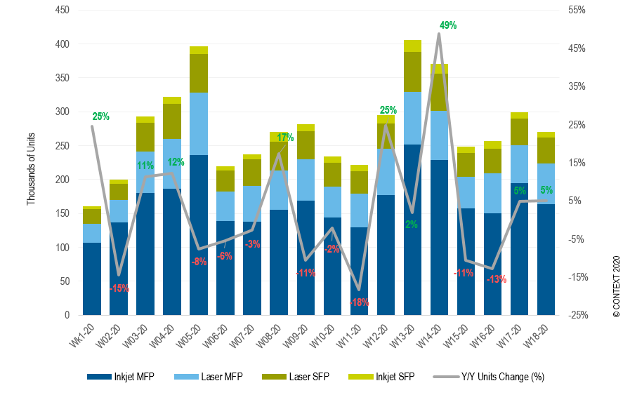 Lockdown increases demand for inkjet