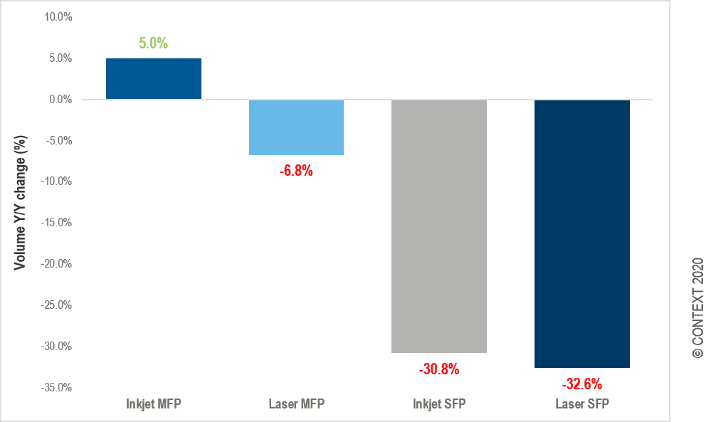 Print: Consumer spend up, business sales to come back