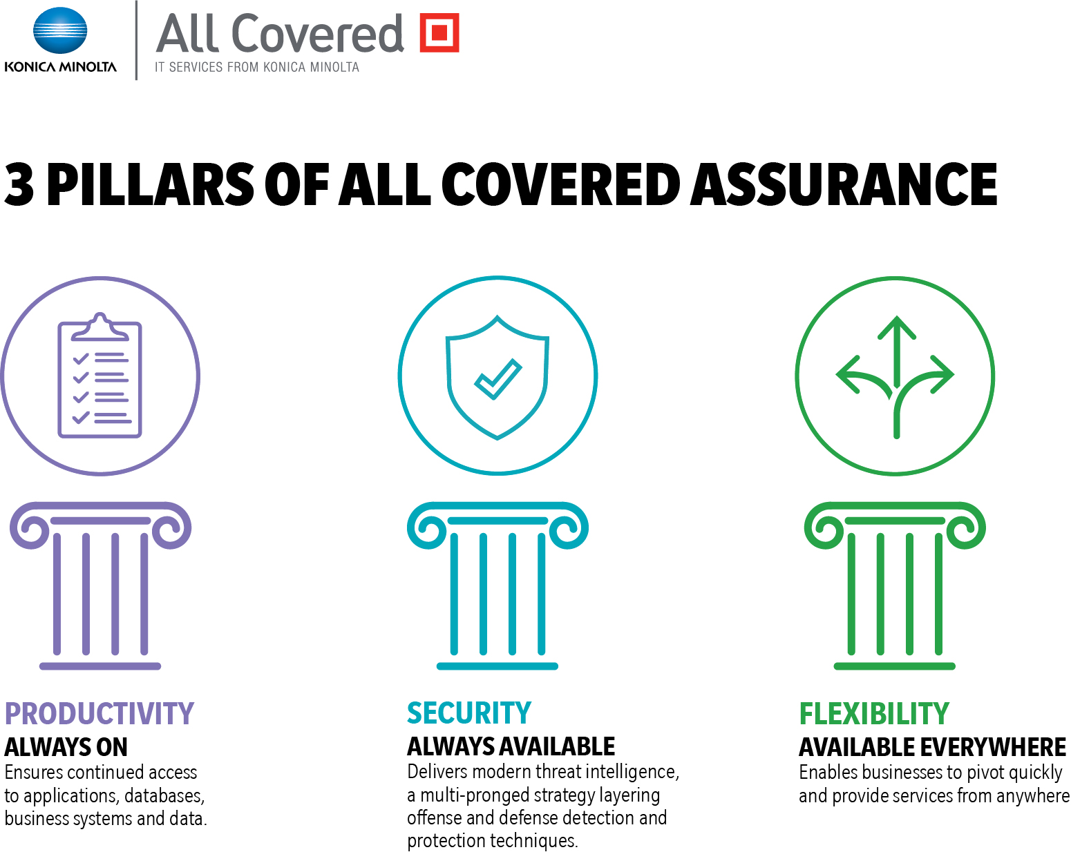 All Covered launches service packages for SMBs