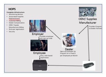 Virtulytix and TaaScom partner to deliver HOPS