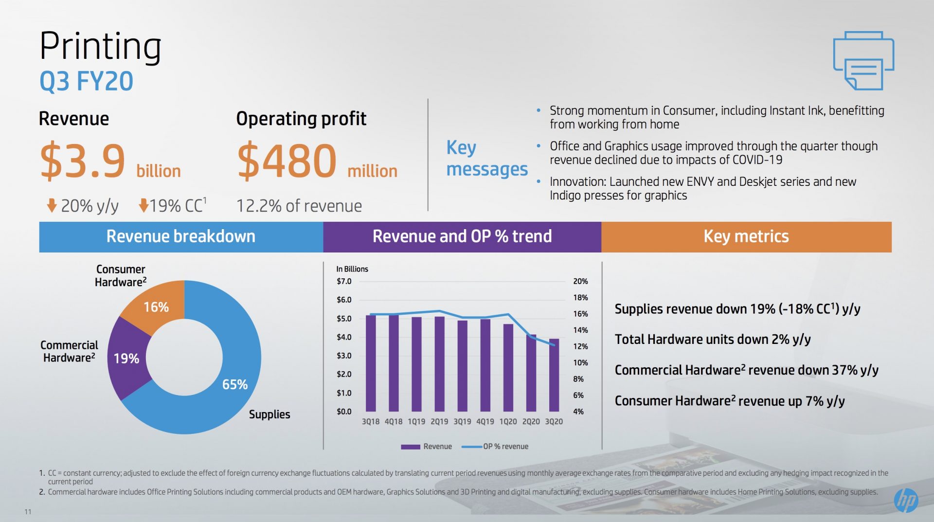 HP Inc. Q3 results are in…