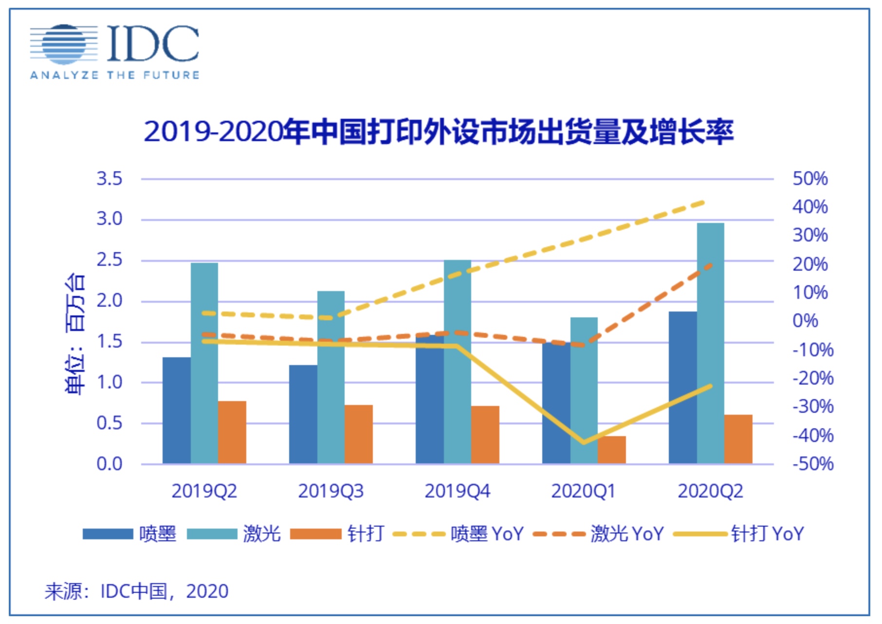 Record high for printer shipments in China