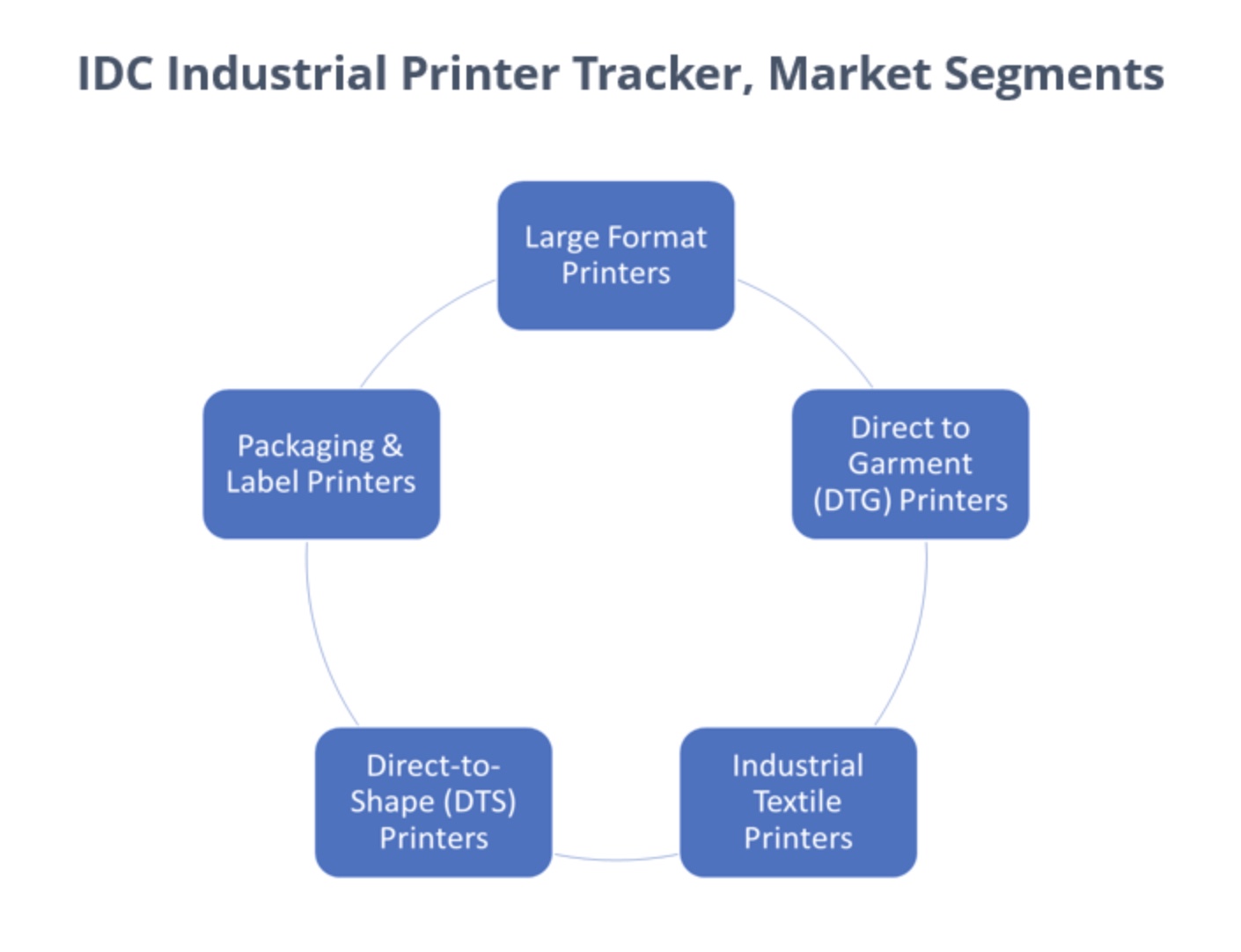 Large-format printer market impacted by COVID-19