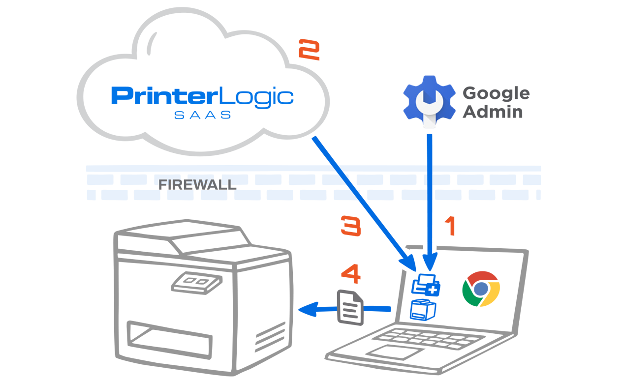 PrinterLogic is Chrome Enterprise Recommended