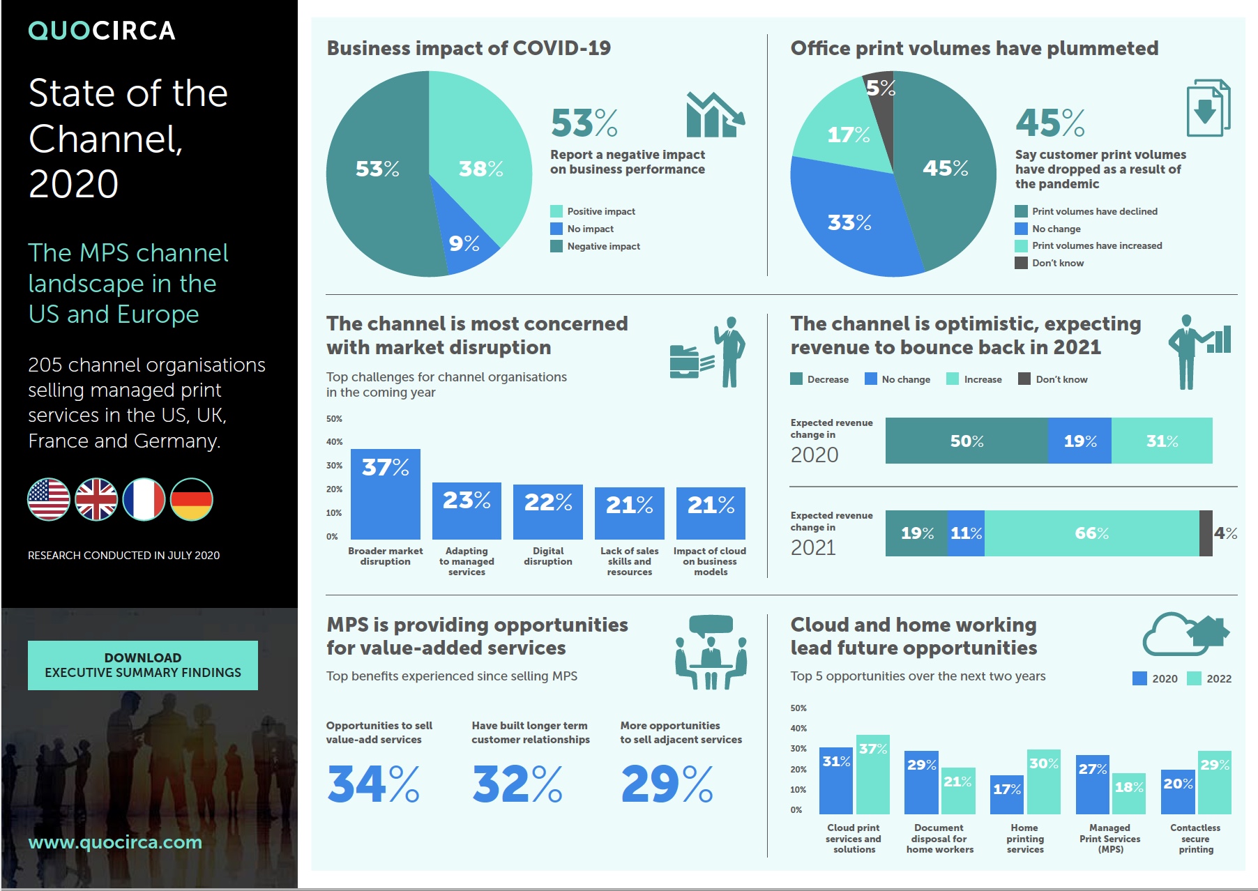 MPS channel optimistic despite COVID-19