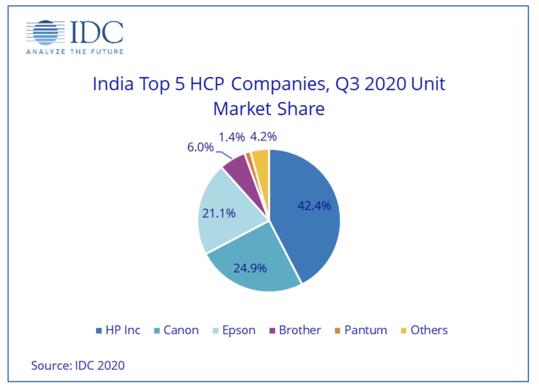 Ink tanks remain the winners in India