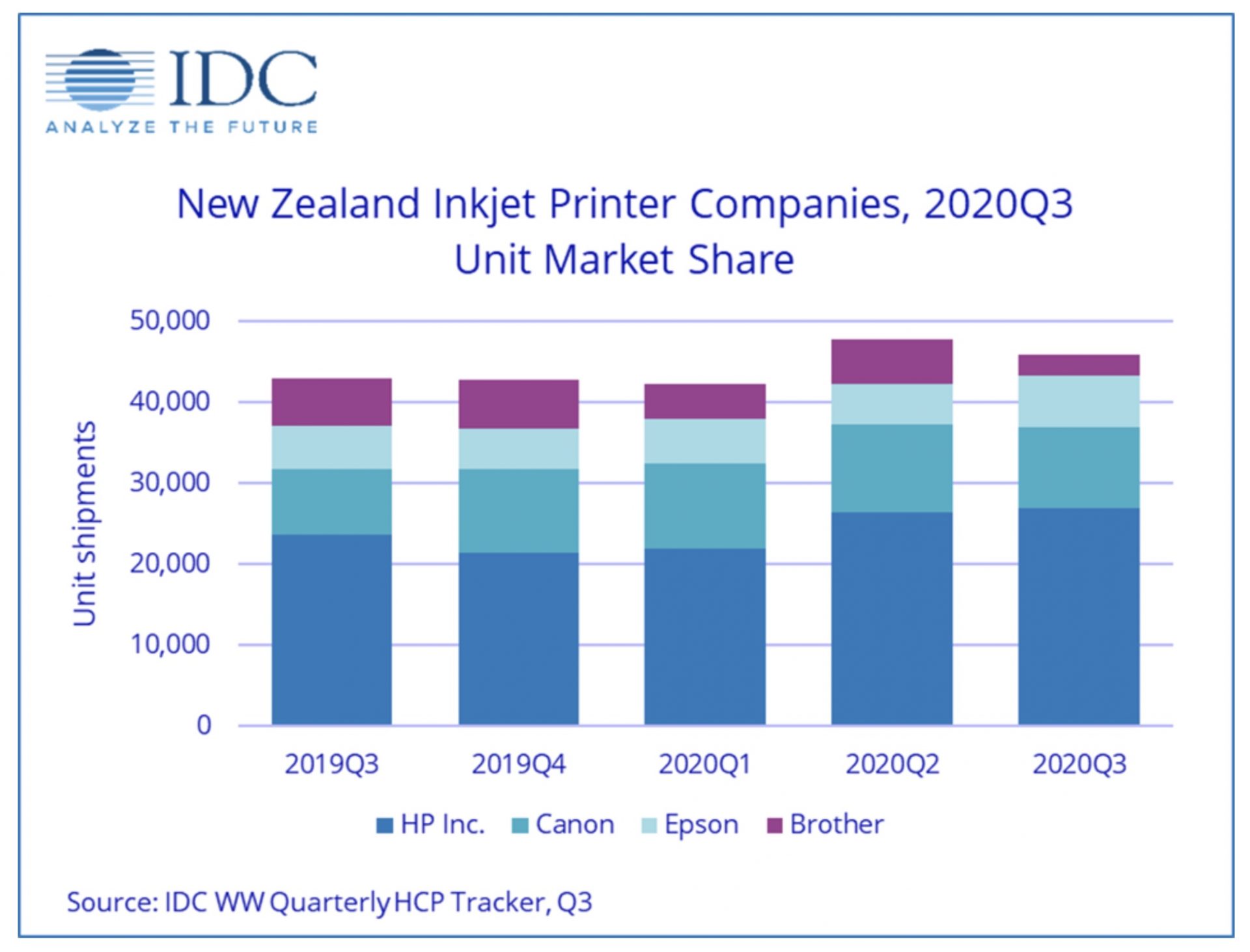 Inkjet surges in New Zealand