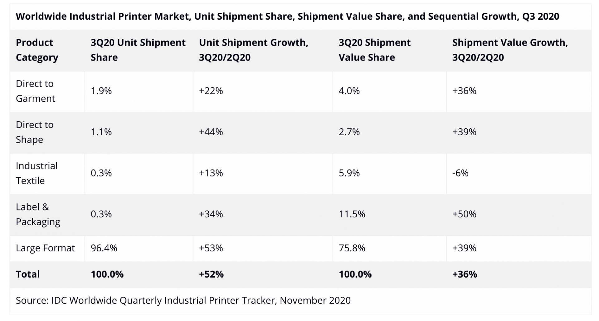 Large-format print markets recovering