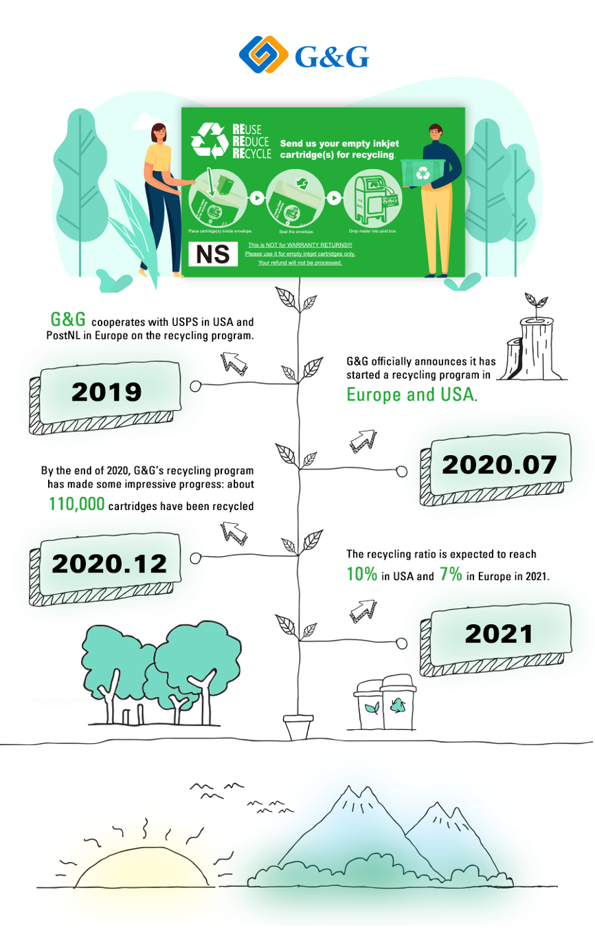 G&G shares update on its recycling programme