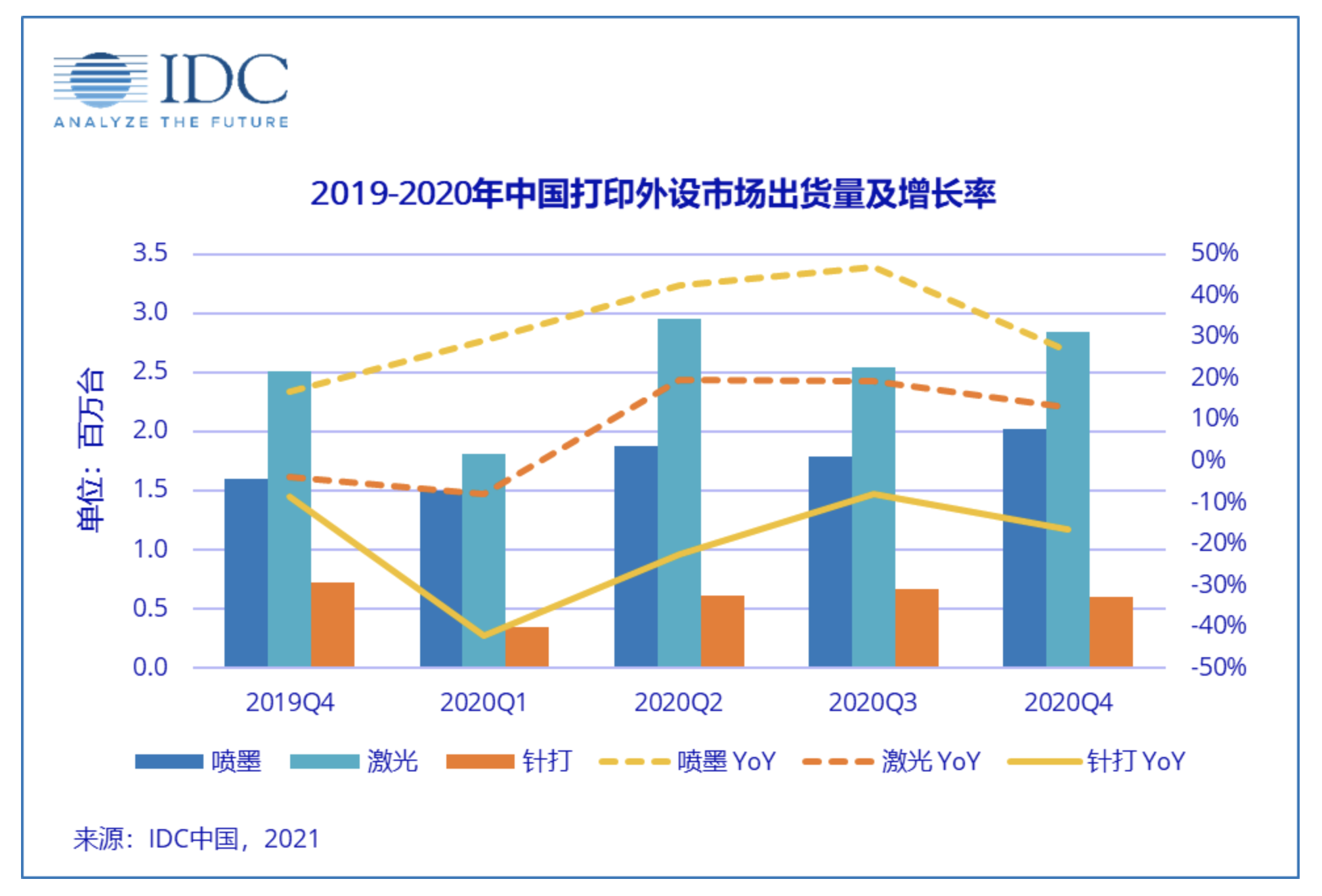 China’s printing equipment shipments hit a record high