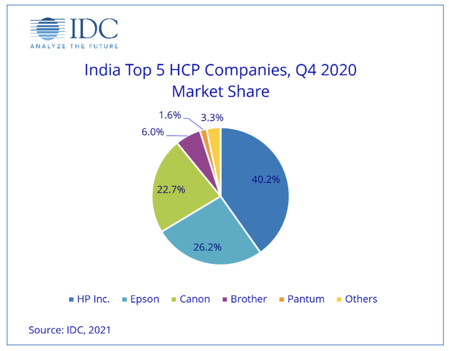 Ink tank printers drives India HCP market