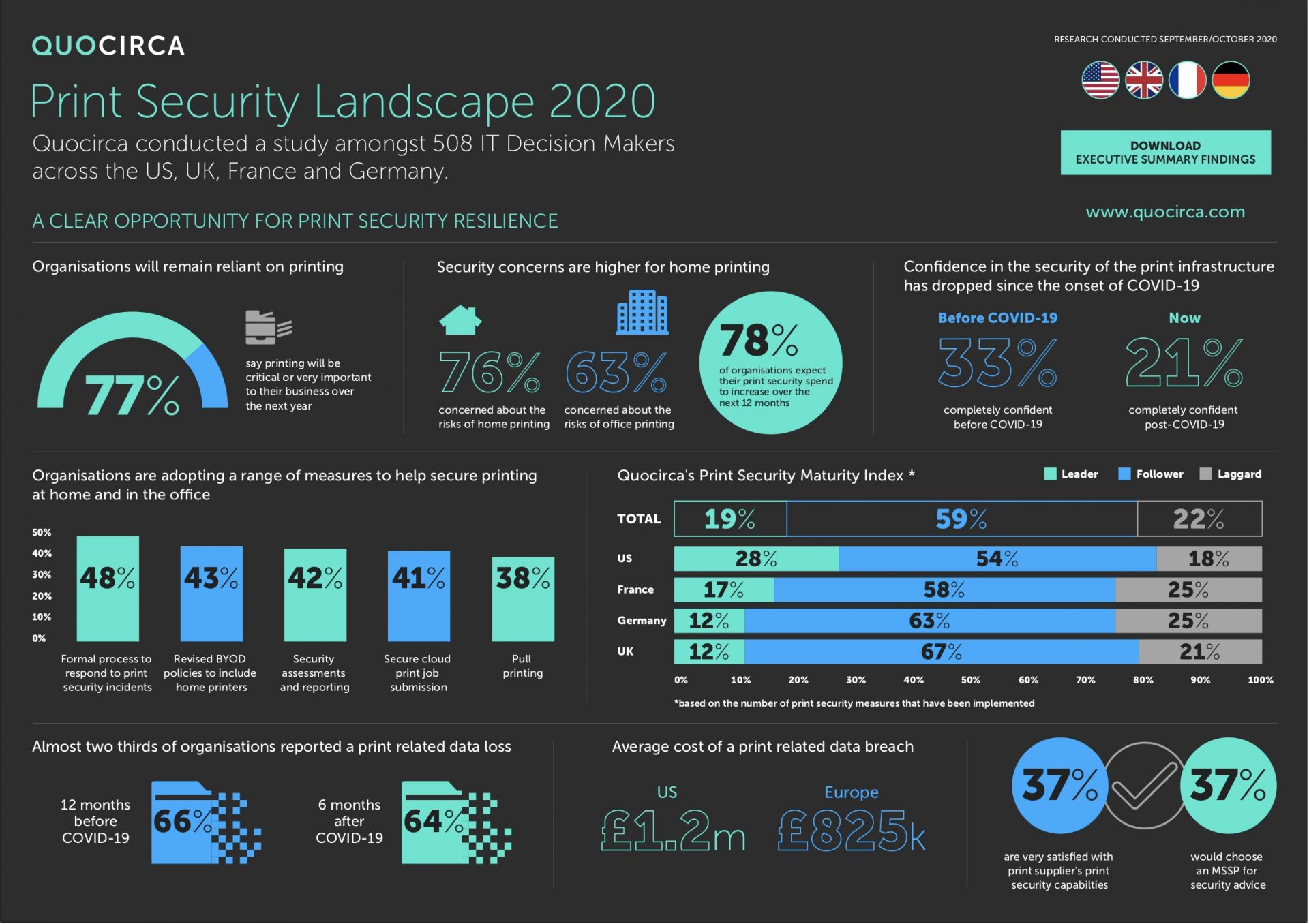 Remote working brings print security concerns