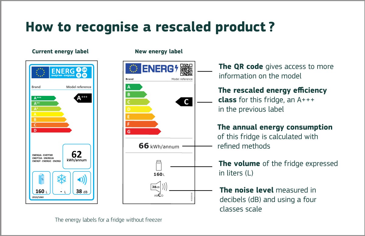 New energy labels introduced across the EU