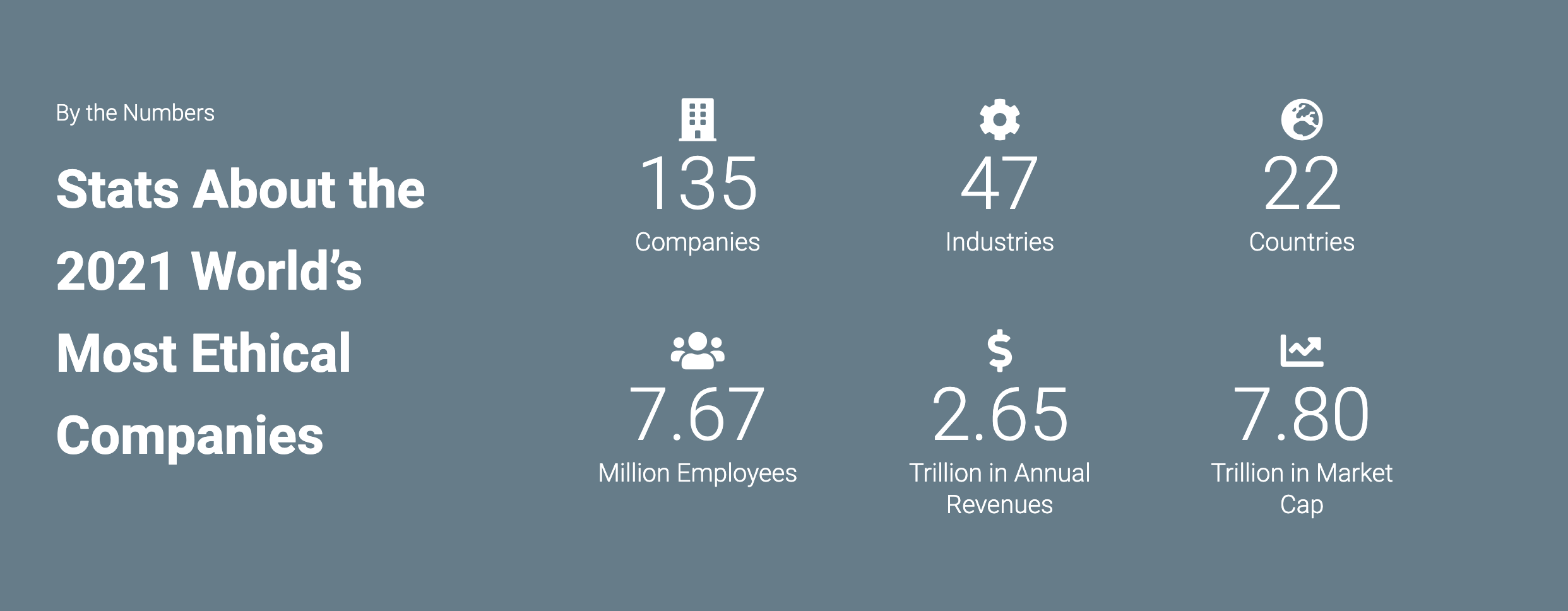 Canon recognised by the Ethisphere Institute