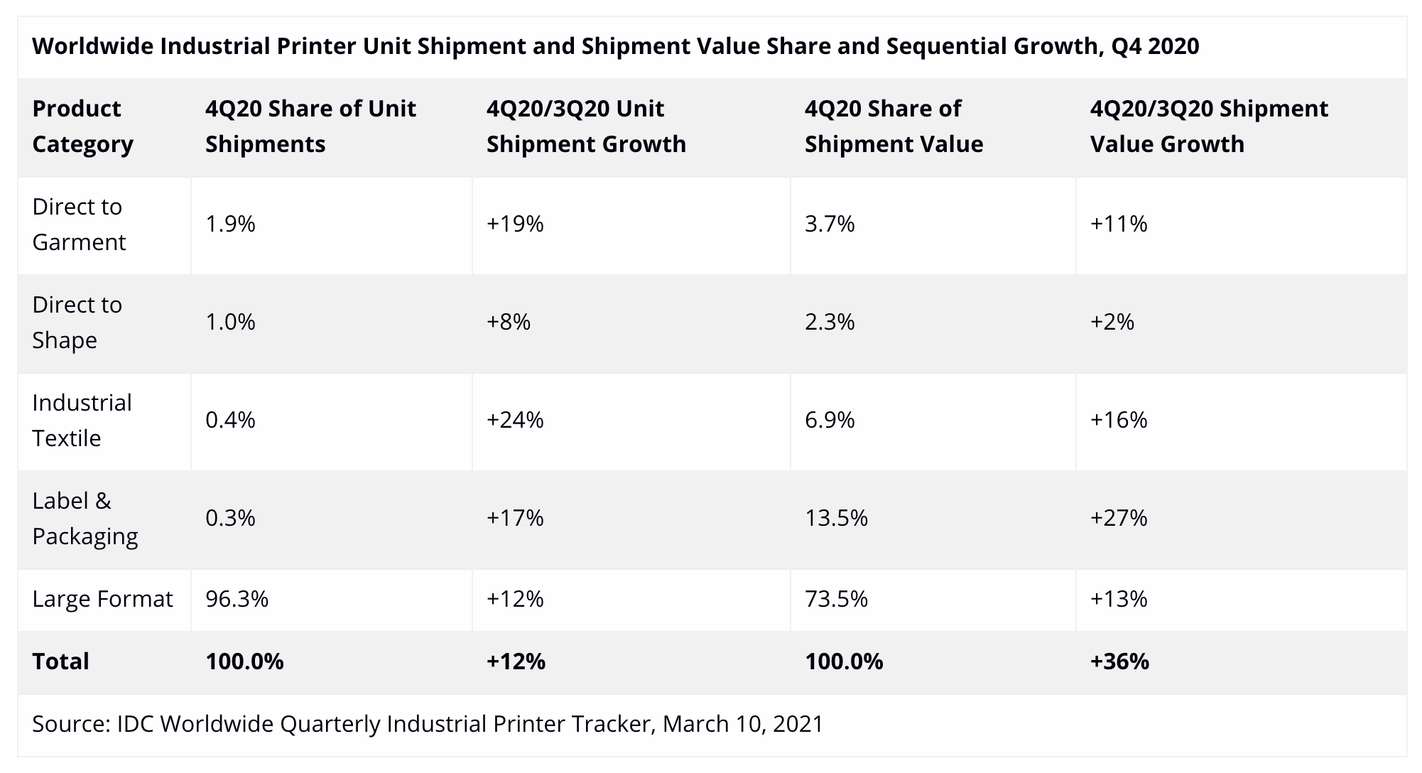 Large-Format printers market recovering