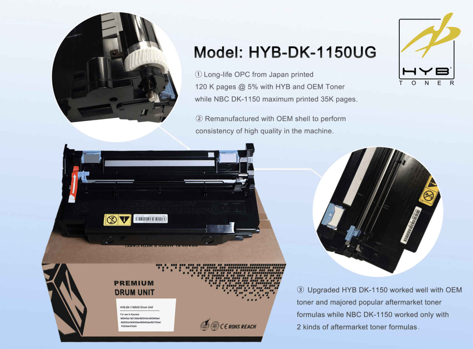 HYB upgrades configuration of drum units