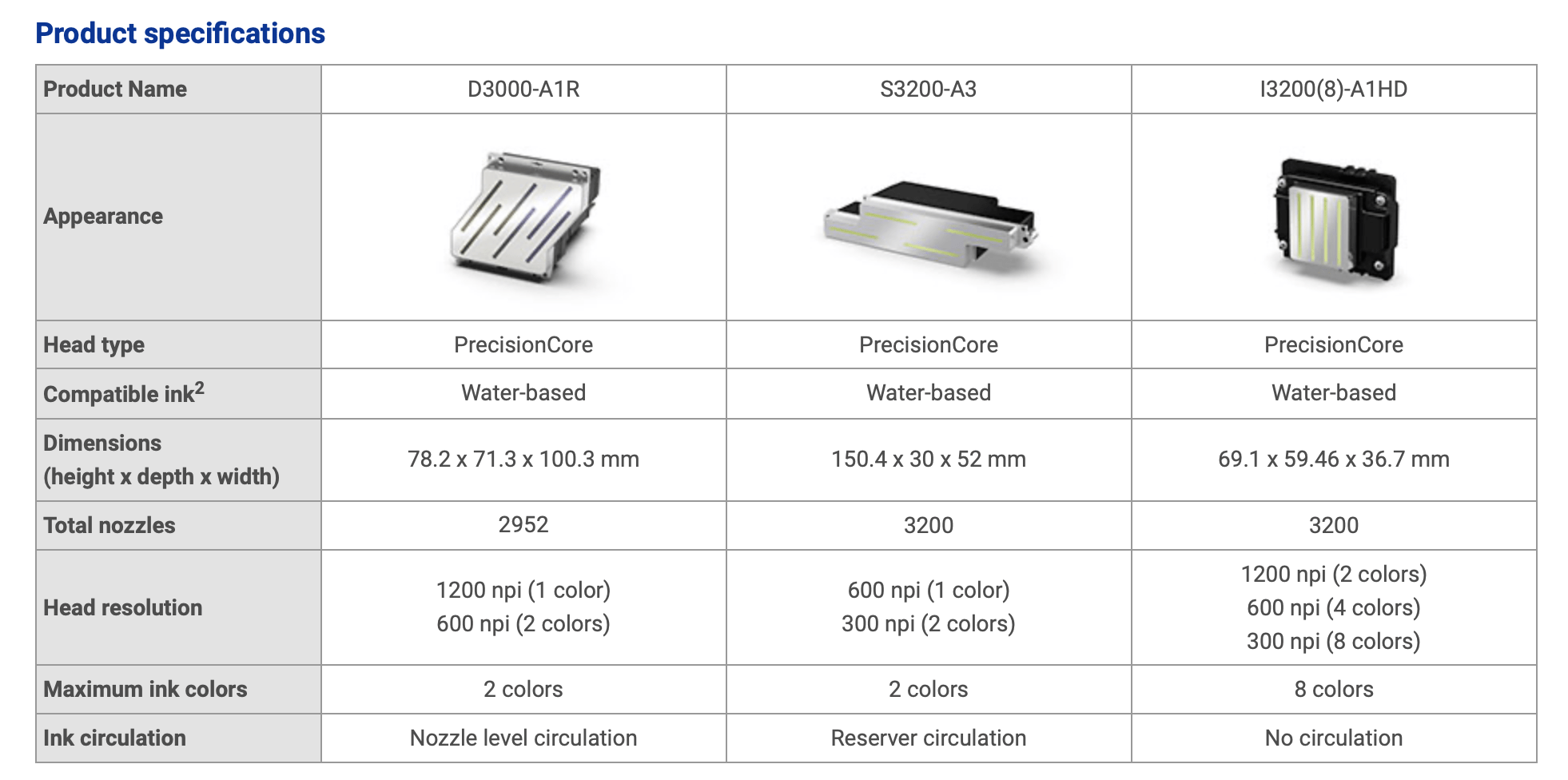 Epson expands its line-up of PrecisionCore printheads