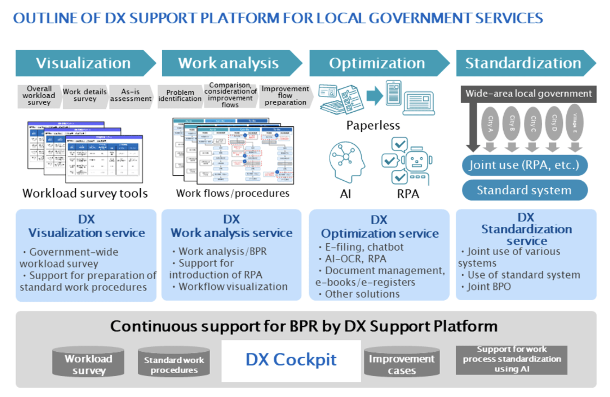 Konica Minolta to launch DX support platform