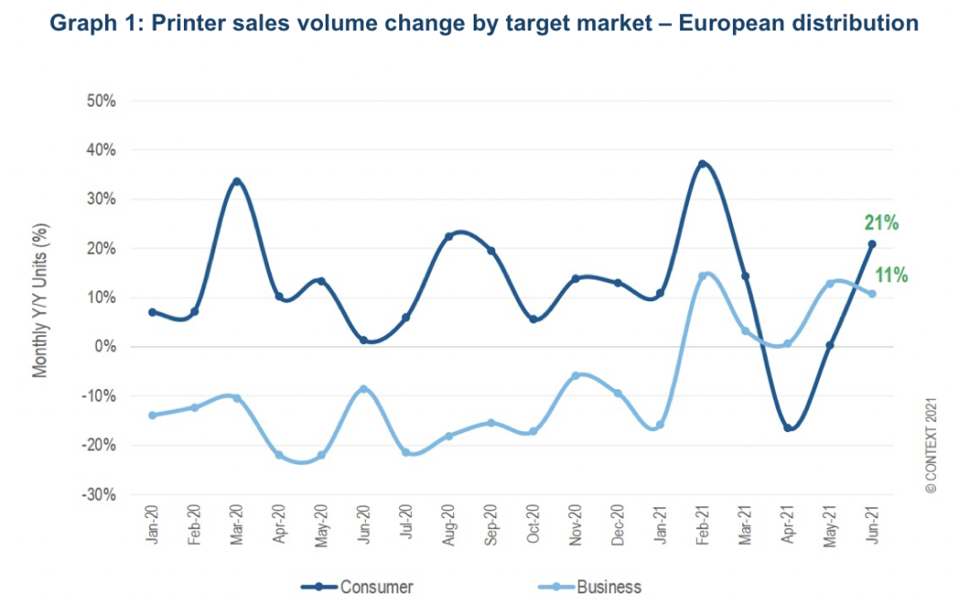 CONTEXT: Business printer sales in Europe recover