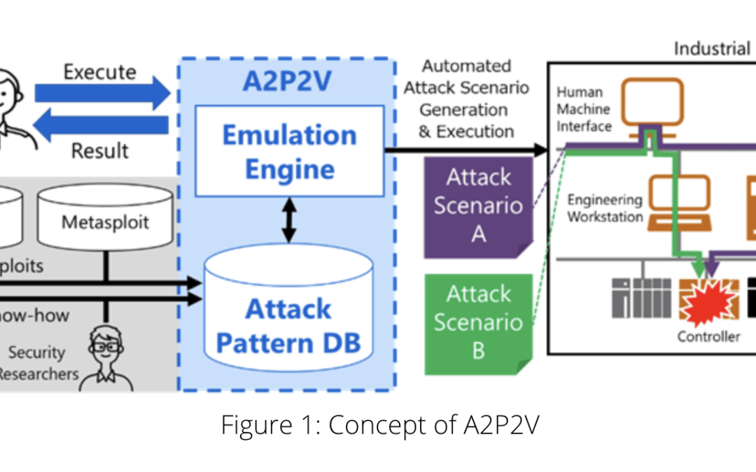 Toshiba showcases new vulnerability assessment tool