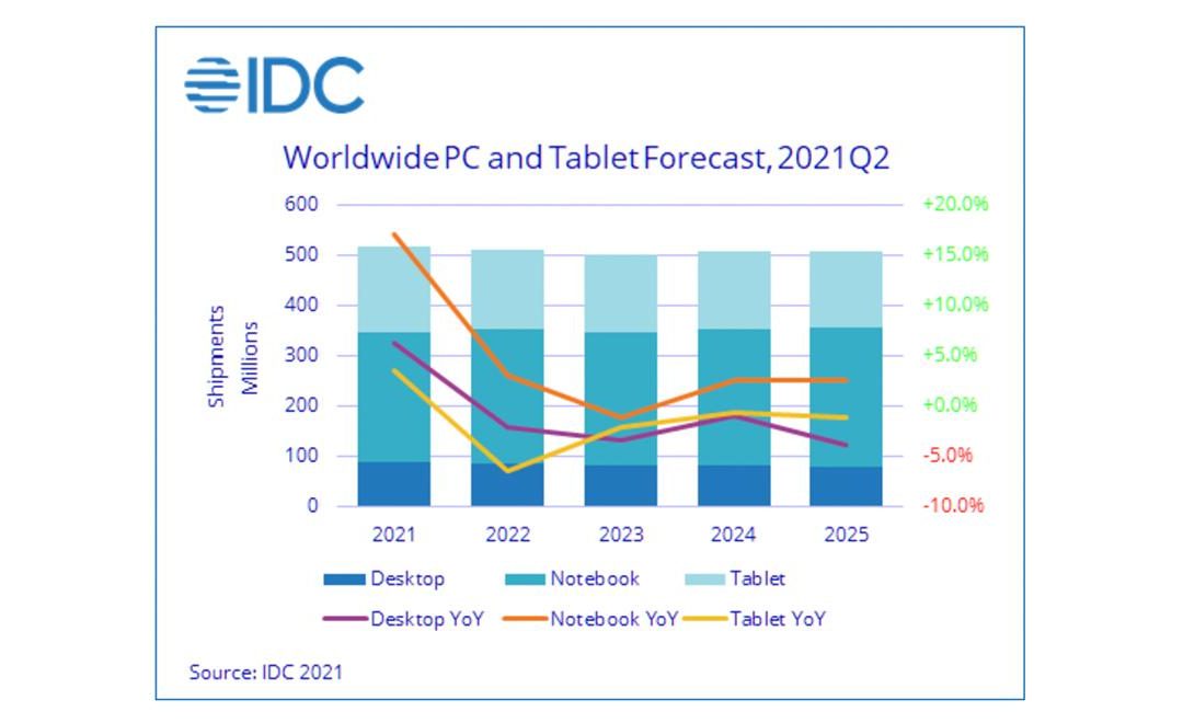 PC and tablet shipments to maintain growth