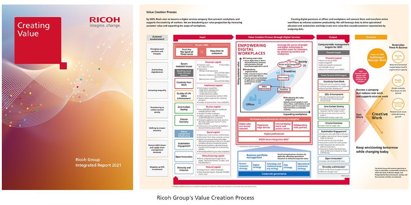 Ricoh publishes the Ricoh Group Integrated Report 2021