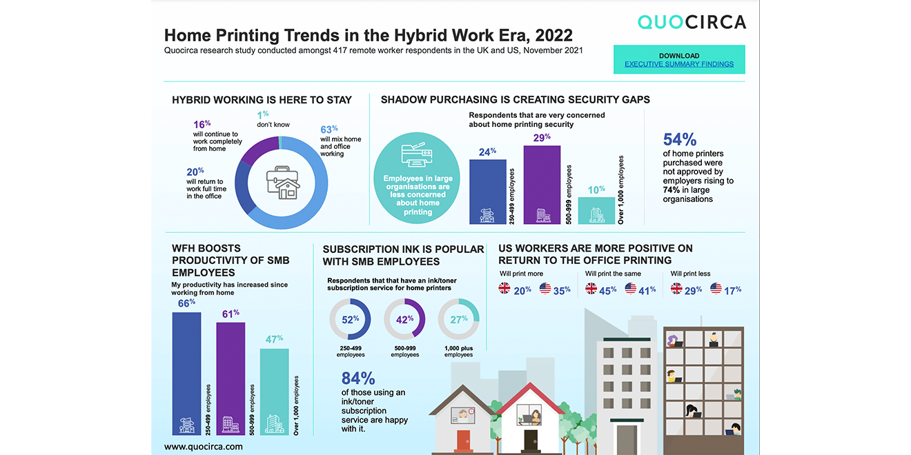 Quocirca publishes latest home printing study