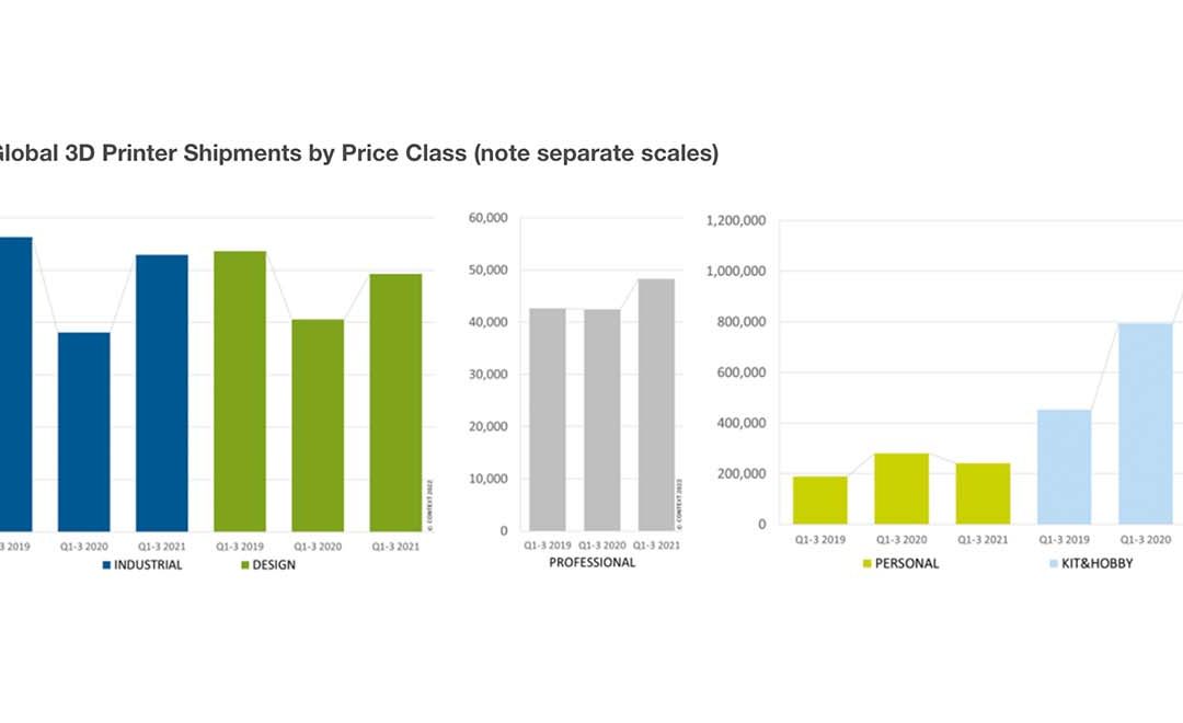 Global 3D printer industry buoyant