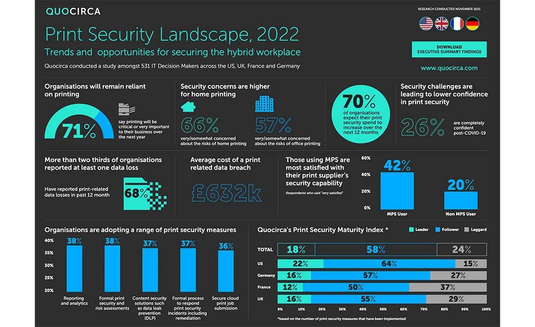 Lexmark named Print Security Leader