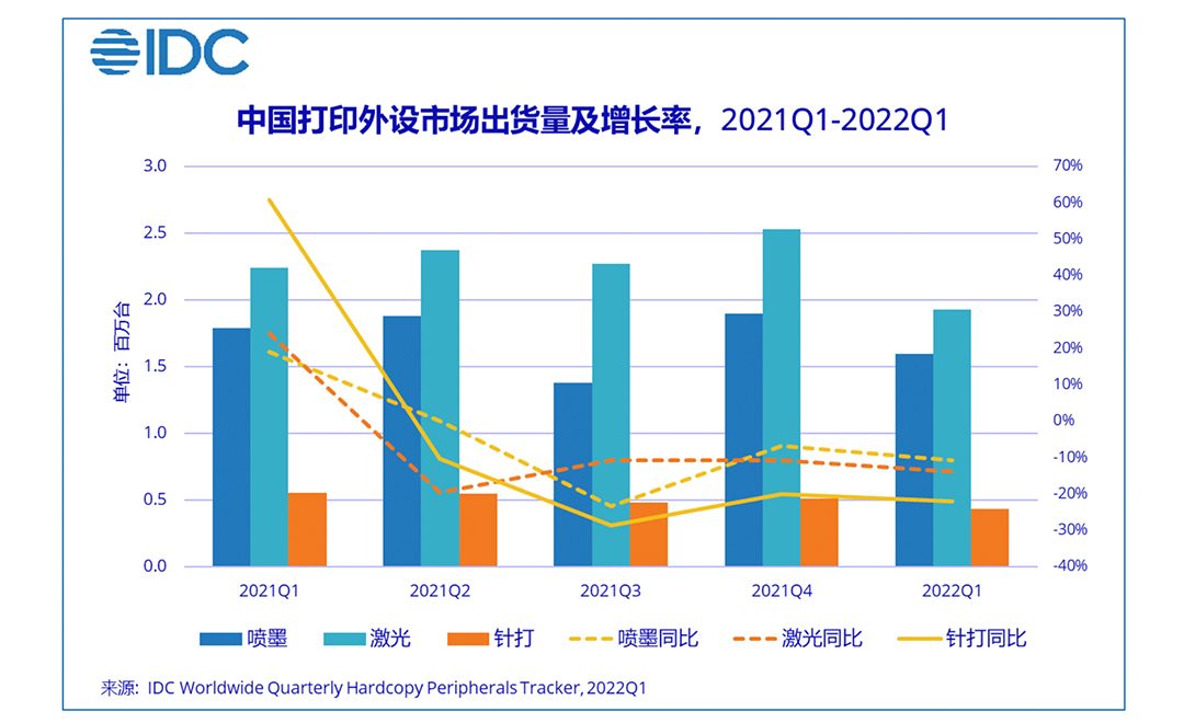 China: HCP market stifled by lockdowns and demand