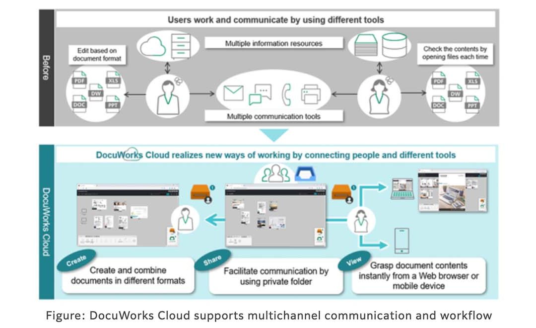 FUJIFILM Business Innovation introduces DocuWorks Cloud