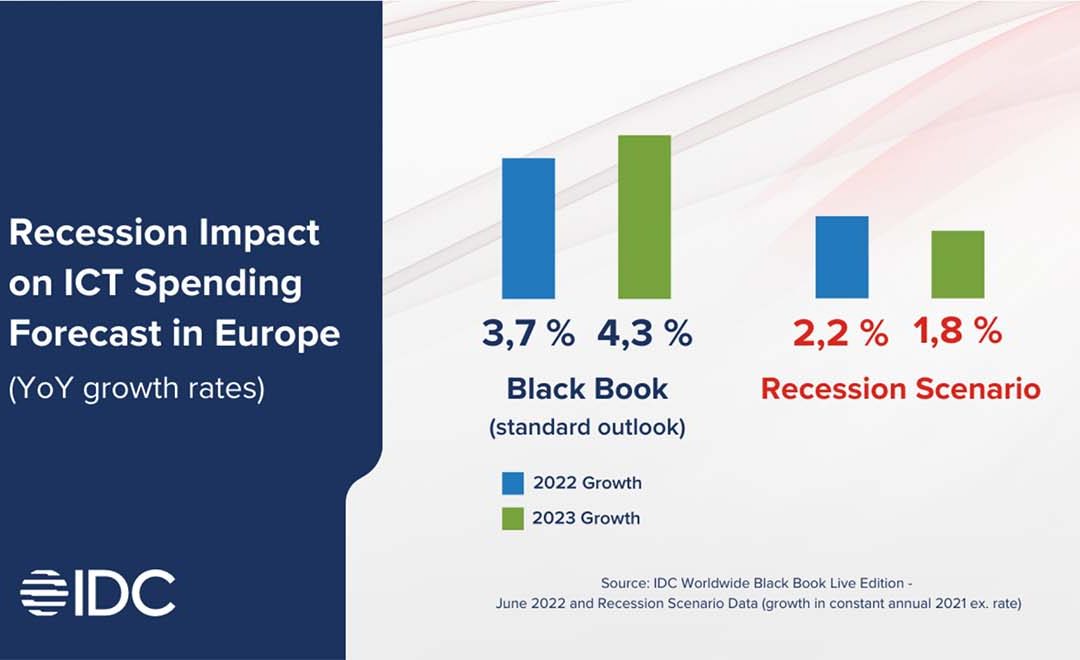 ICT spending in Europe will grow?