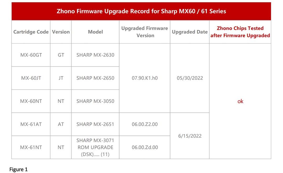 Zhono’s chips not affected by latest Sharp firmware updates